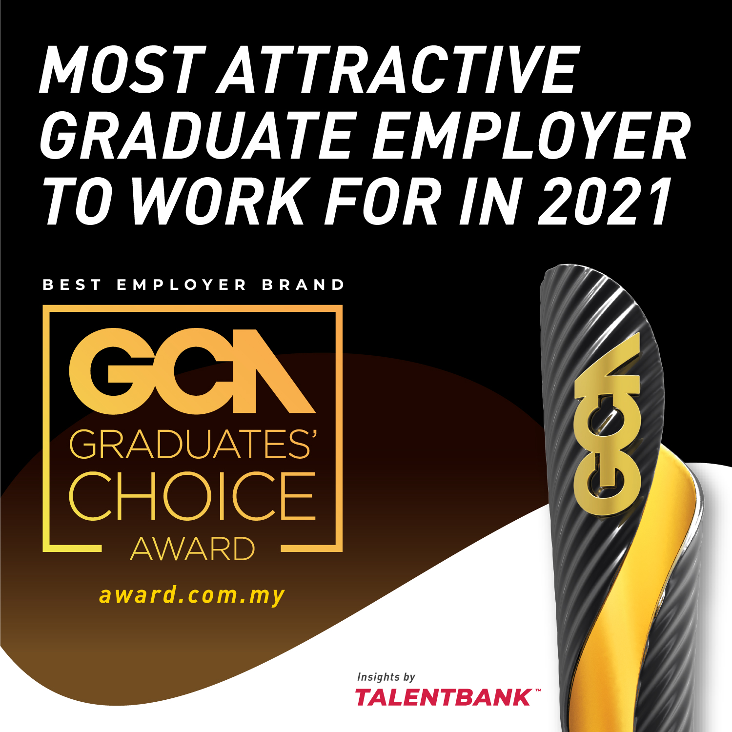 [Human Resources Online (Singapore)] Malaysian undergrads expect a starting salary of RM2,500-RM3,500 in their first job
